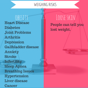 Weighing Options: Loose Skin vs Obesity